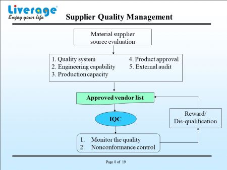 Zarządzanie jakością dostawcy